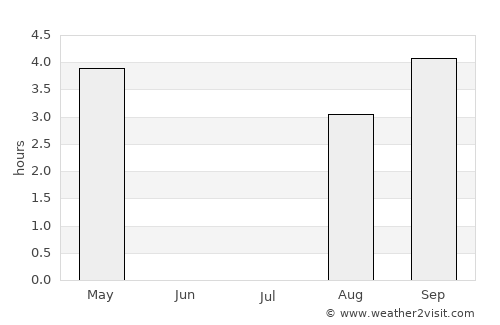 Tervola average rain in July