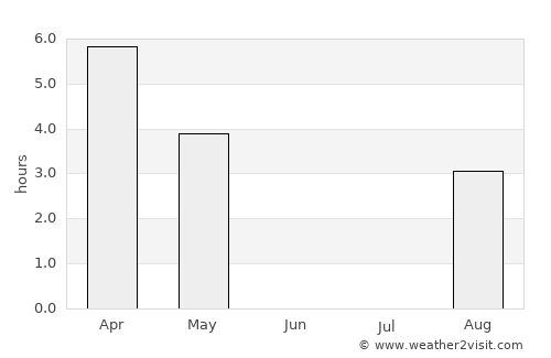 Tervola average rain in June