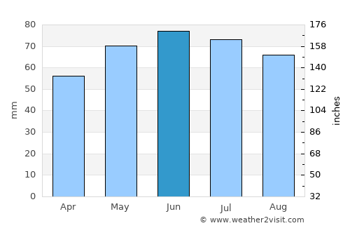 Tervuren average rain in June