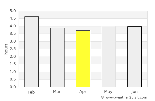Tesalia average rain in April