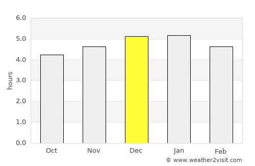 Tesalia average rain in December