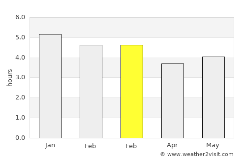 Tesalia average rain in February