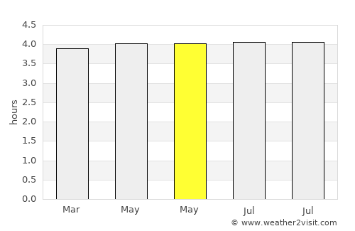 Tesalia average rain in May