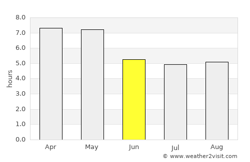 Teshi average rain in June