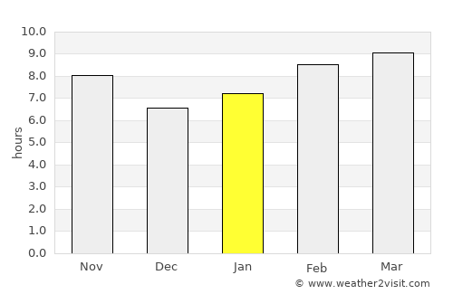 Tesistán average rain in January