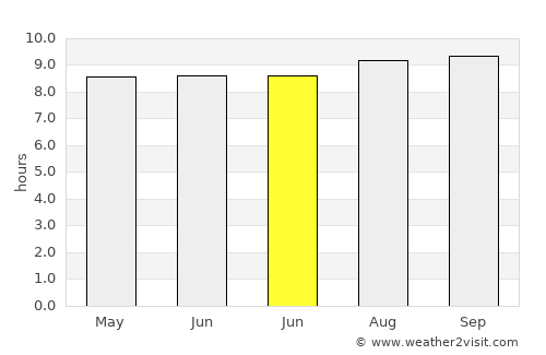 Tetandara average rain in June