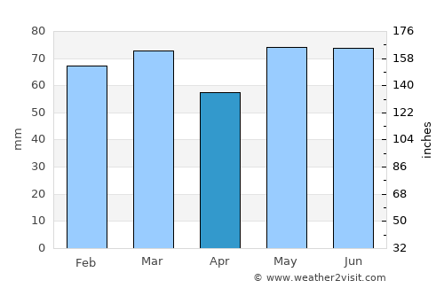 Tétange average rain in April
