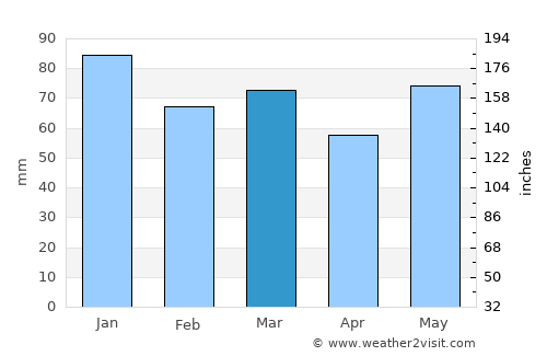 Tétange average rain in March
