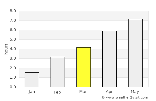 Tétange average rain in March