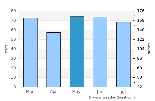 Tétange average rain in May