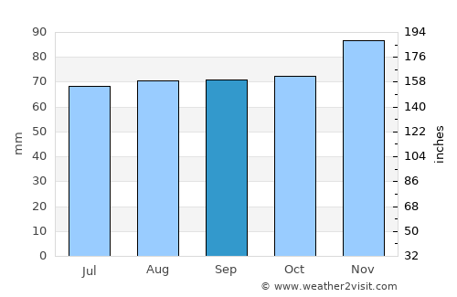 Tétange average rain in September