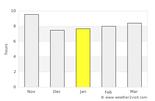 Tete average rain in January