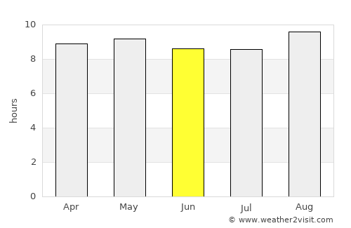 Tete average rain in June