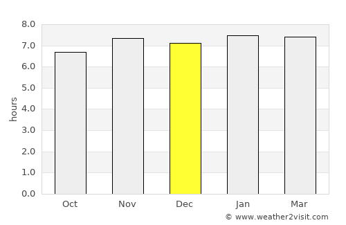 Tetela de Ocampo average rain in December