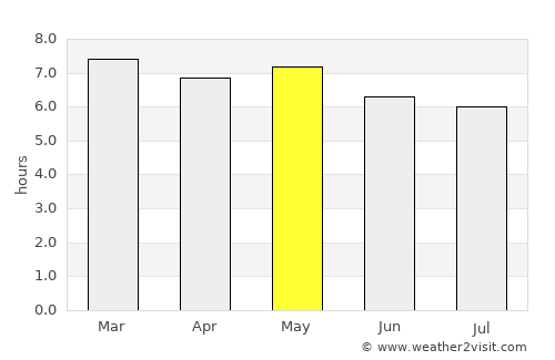 Tetela de Ocampo average rain in May