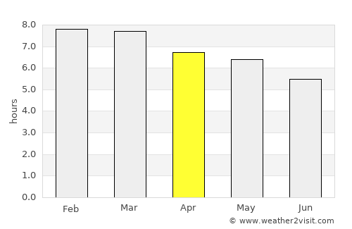 Tetela del Volcán average rain in April