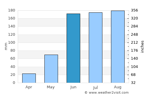 Tetela del Volcán average rain in June