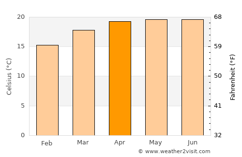 Tetepango average temperature in April