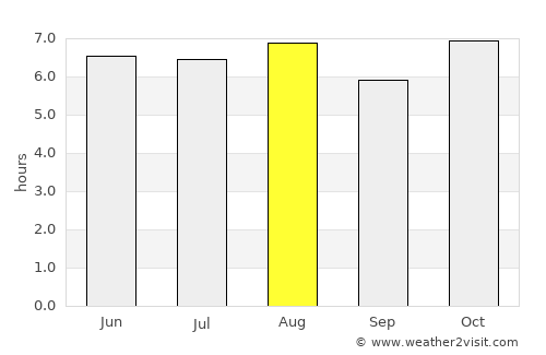Tetepango average rain in August