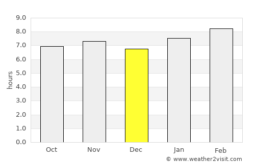 Tetepango average rain in December