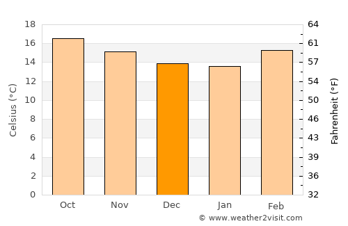 Tetepango average temperature in December