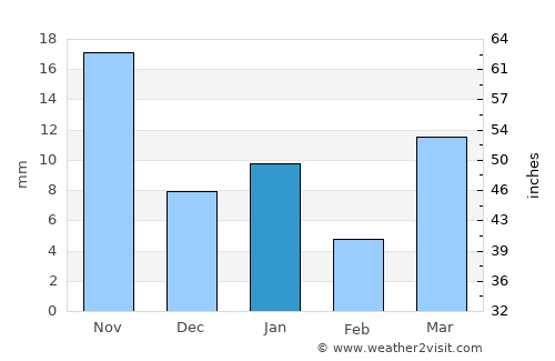 Tetepango average rain in January