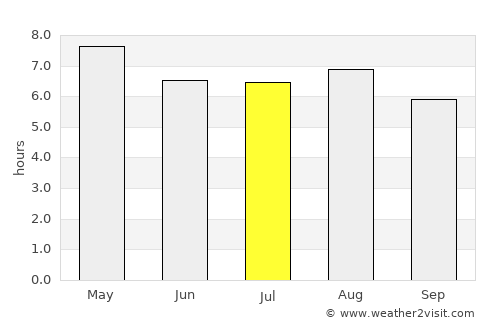 Tetepango average rain in July