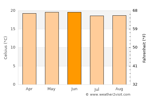 Tetepango average temperature in June