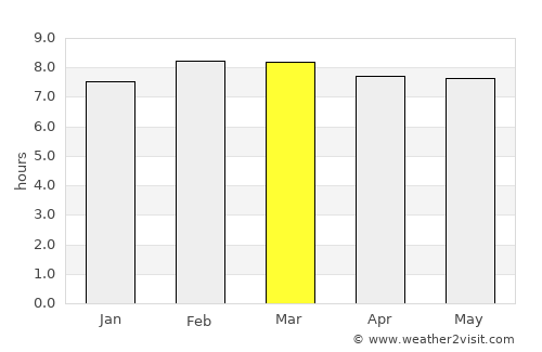Tetepango average rain in March