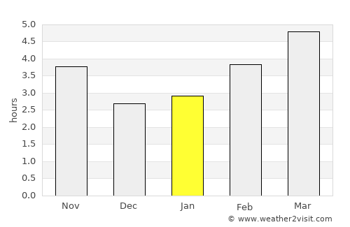 Teteven average rain in January