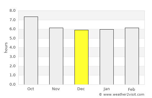 Tétouan average rain in December