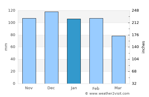 Tétouan average rain in January