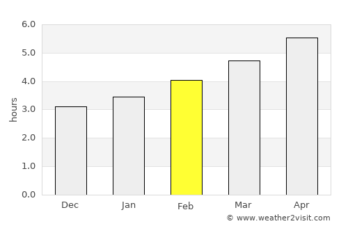 Tetovo average rain in February
