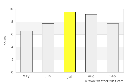 Tetovo average rain in July