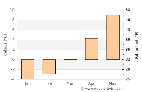 Tetovo average temperature in March