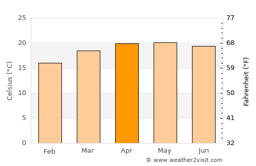 Tetzoyocan average temperature in April