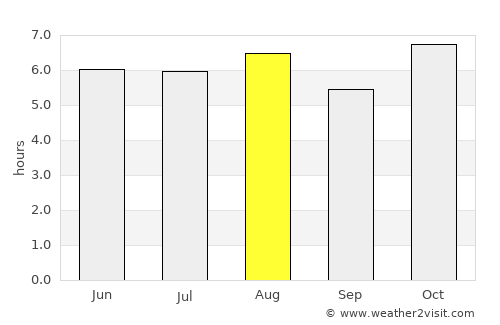 Tetzoyocan average rain in August
