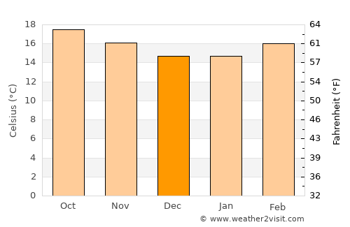 Tetzoyocan average temperature in December