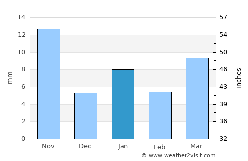 Tetzoyocan average rain in January