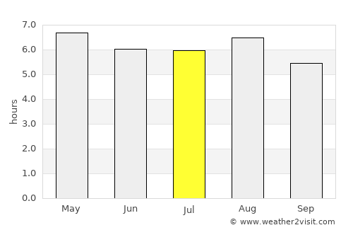Tetzoyocan average rain in July