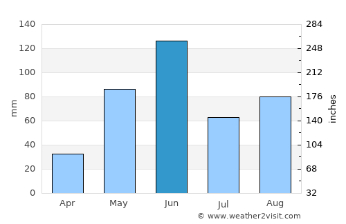 Tetzoyocan average rain in June