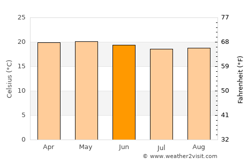 Tetzoyocan average temperature in June