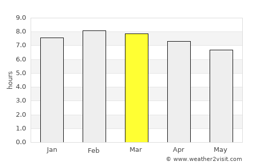 Tetzoyocan average rain in March
