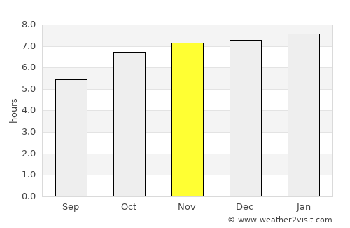 Tetzoyocan average rain in November