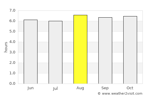 Teustepe average rain in August