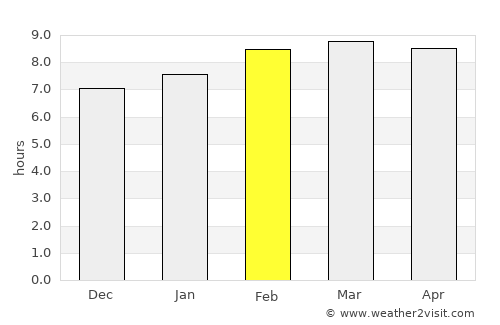 Teustepe average rain in February