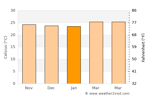 Teustepe average temperature in January