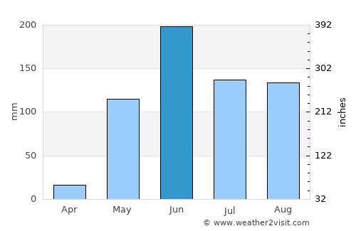 Teustepe average rain in June