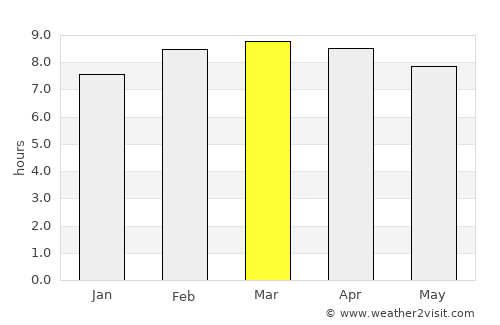 Teustepe average rain in March