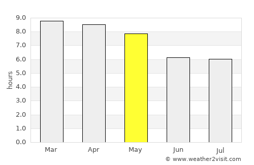 Teustepe average rain in May